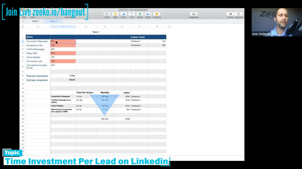 Linkedin Humpday Hangouts - Estimating time per lead