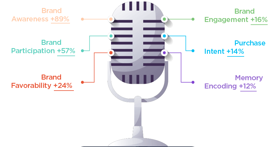 Podcast Production Company Microphone